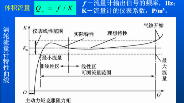 涡轮青青草网址下载的流量怎么计算？