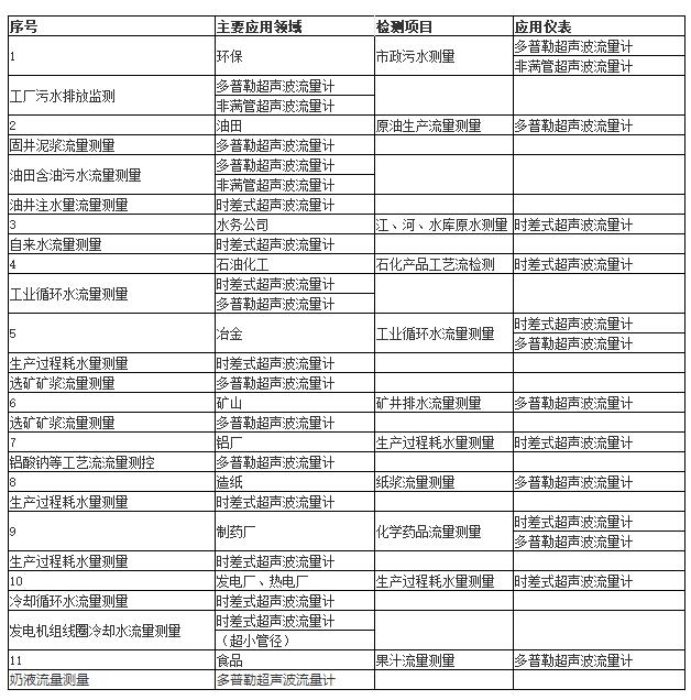 超声波青青草网址下载场景应用