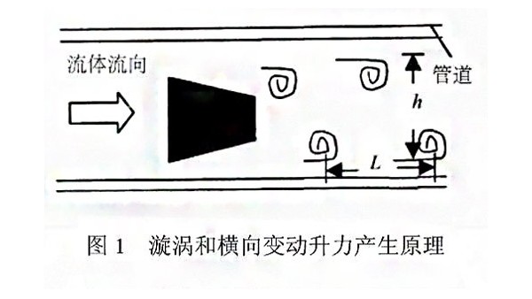 漩涡式气体质量青青草网址下载测量原理