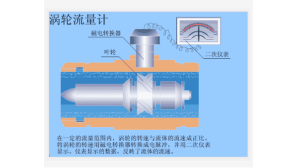 液体涡轮青青草网址下载工作原理