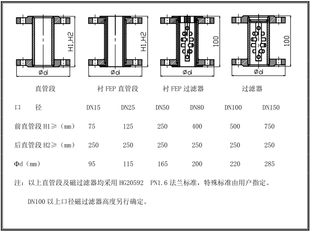 金属管浮子青青草网址下载安装示意