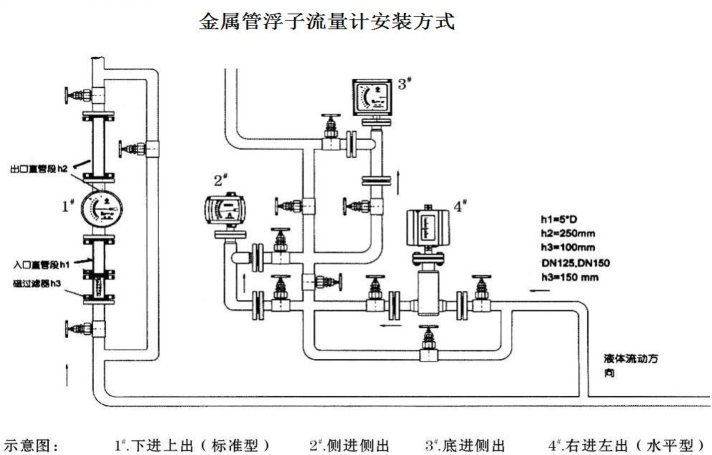 金属管浮子青青草网址下载安装示意图