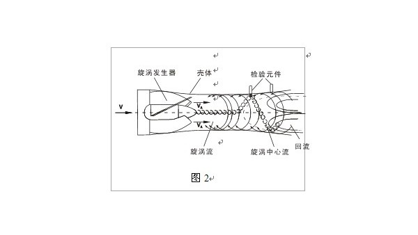 智能旋进旋涡青青草网址下载工作原理图文解析