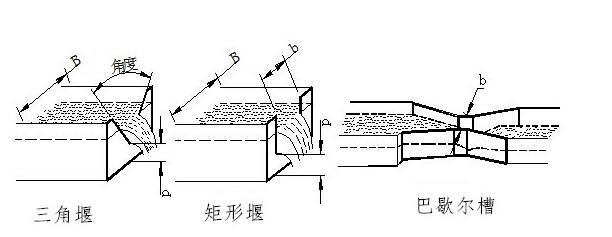 明渠青青草网址下载水堰槽